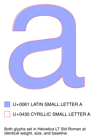 The homoglyphs U+0061 a LATIN SMALL LETTER A and U+0430 а CYRILLIC SMALL LETTER A overlaid. In the image, both characters are set in Helvetica LT Std Roman